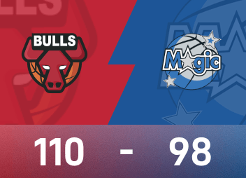 NBA战报：班凯罗24+10难救主，公牛110-98击败魔术